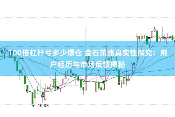100倍杠杆亏多少爆仓 金石策略真实性探究：用户经历与市场反馈揭秘